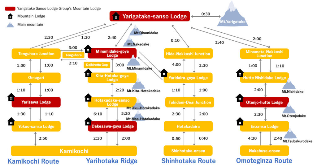 Japan Mt Yarigatake  Panorama Ginza Route 日本 槍岳 表銀座縱走